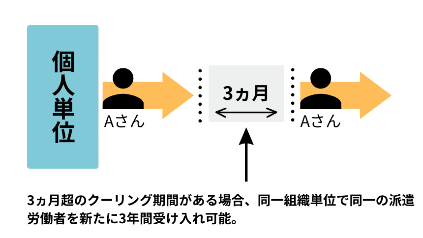 個人単位での説明