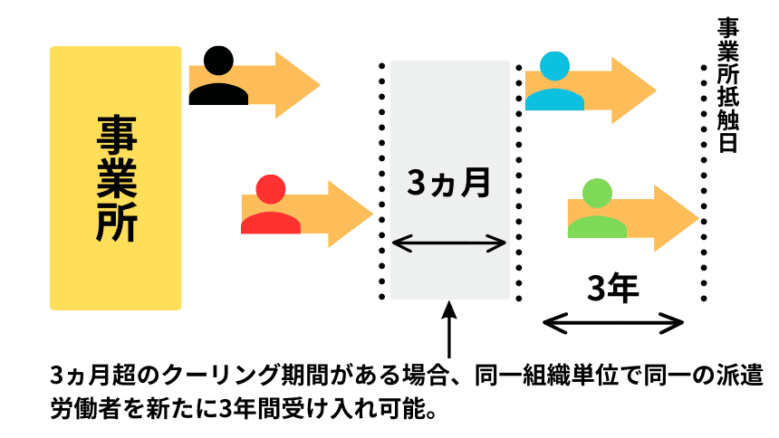 事業所単位の説明